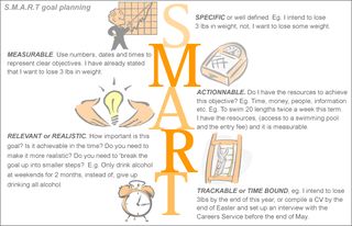 Smartgoal