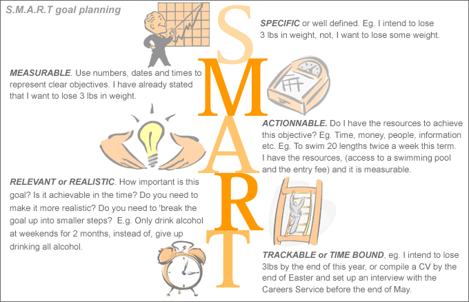 Smartgoal